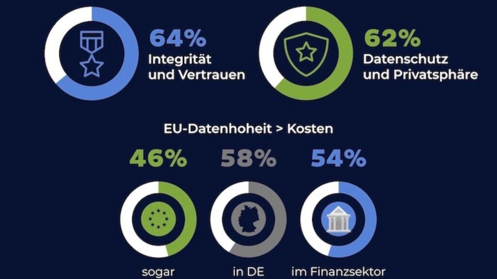 Open Systems: Cybersecurity Survey 2025