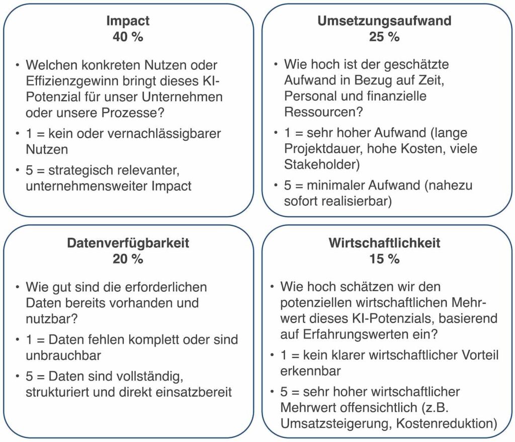 Bild 2: Bewertungskriterien © Tim Remshardt