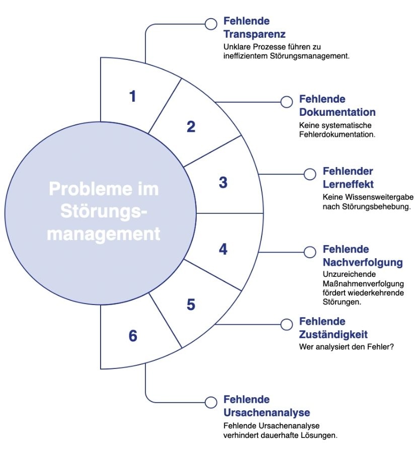 Bild 1: Herausforderungen im Störungsmanagement in der Papierproduktion des Schweizer Unternehmens Perlen Papier © Perlen Papier